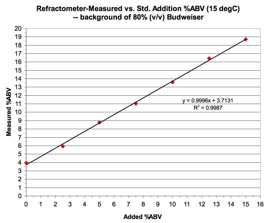 Brix And Refractive Index Chart